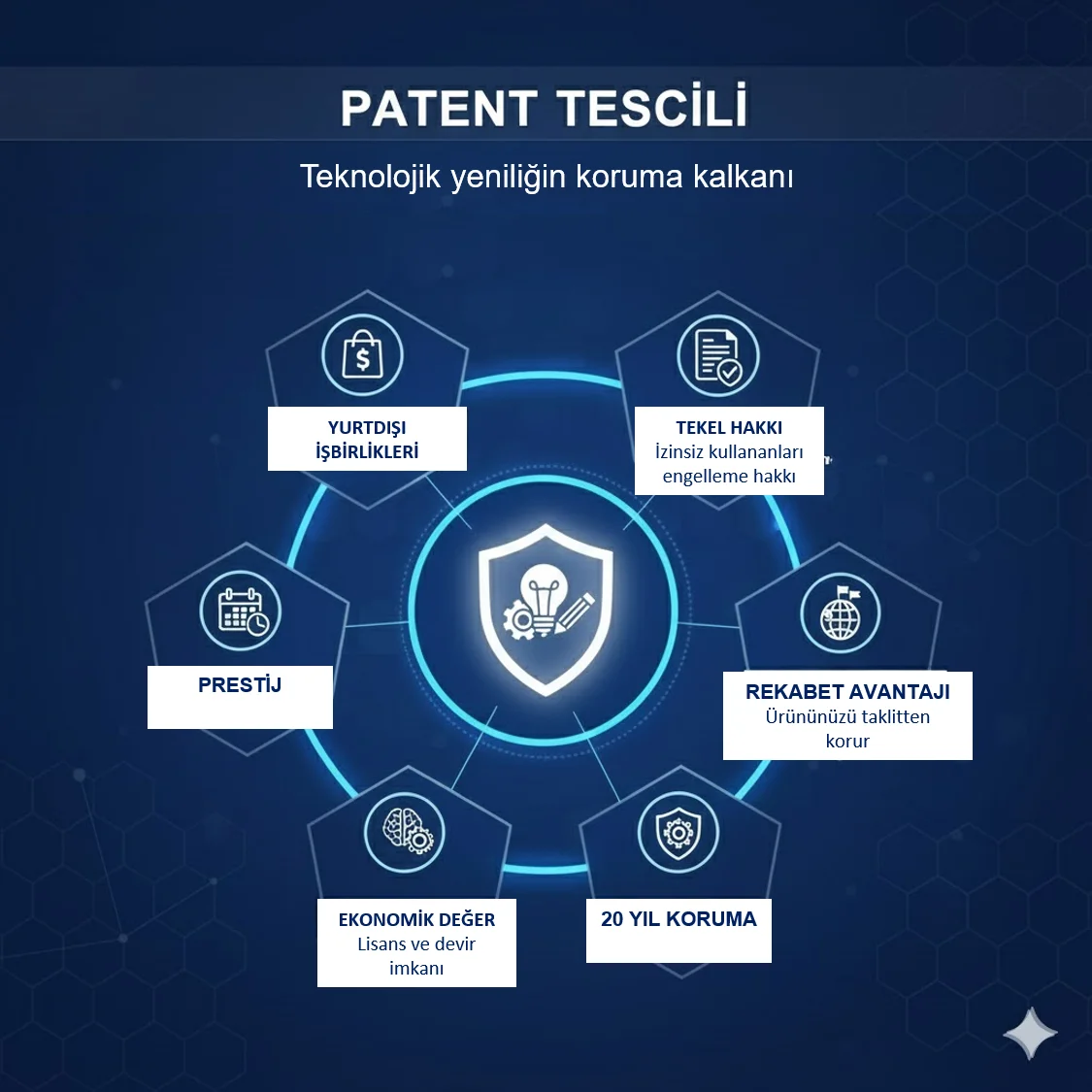 Patent Tescili