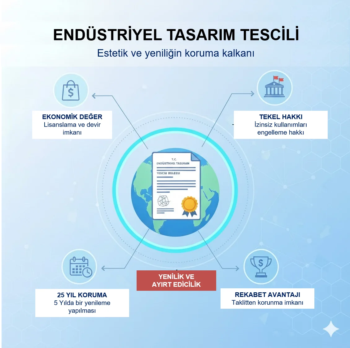 Tasarım Tescili