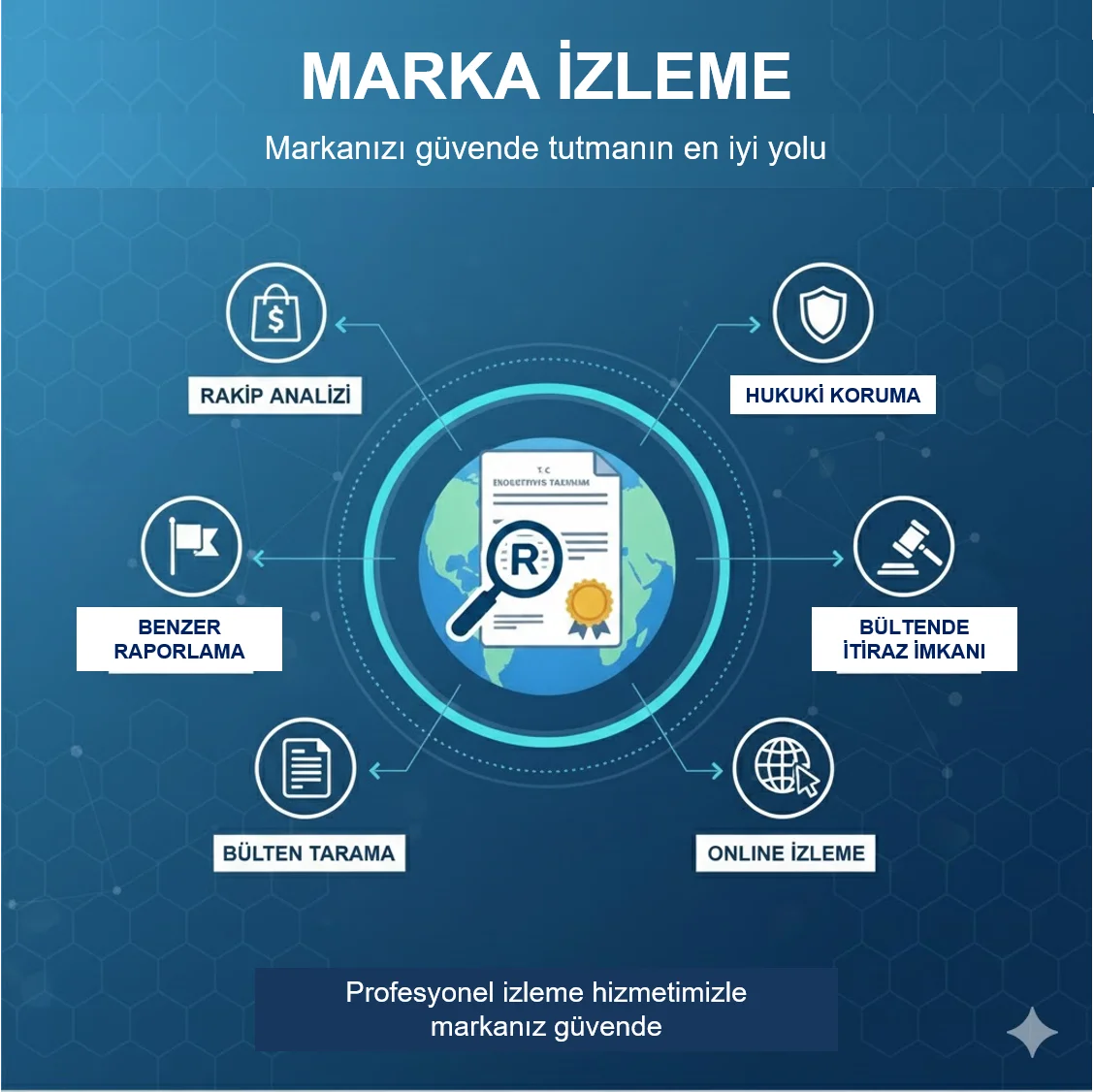 Marka İzleme