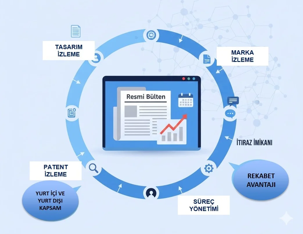 Dünya Çapında Marka İzleme