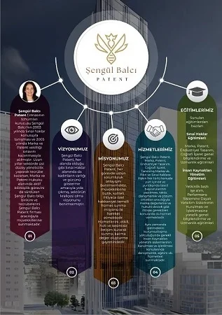 Marka ve Patent Tescilinde Güvenilir Çözüm Ortağınız